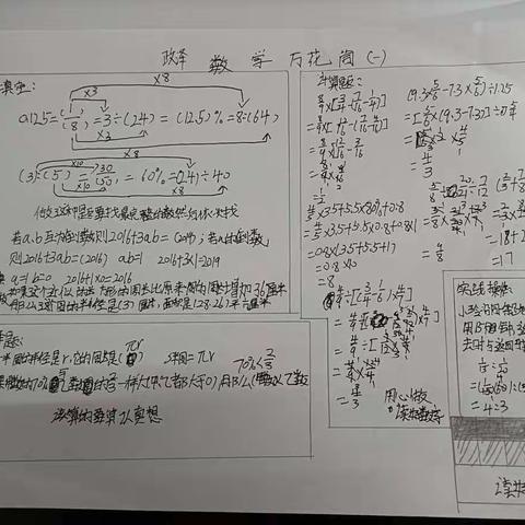 铁匠炉小学六年级数学乐园