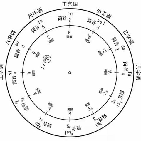 学习笛子感悟