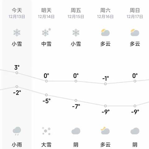 【金色摇篮幼儿园致家长的一封信】寒潮来袭｜防范寒潮冰冻低温天气