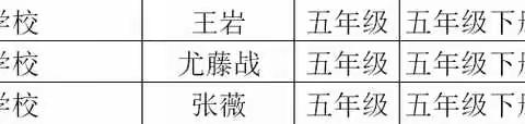 携手战“疫”，共迎春花烂漫！——记师大附校小学部英语教师空中课堂录课
