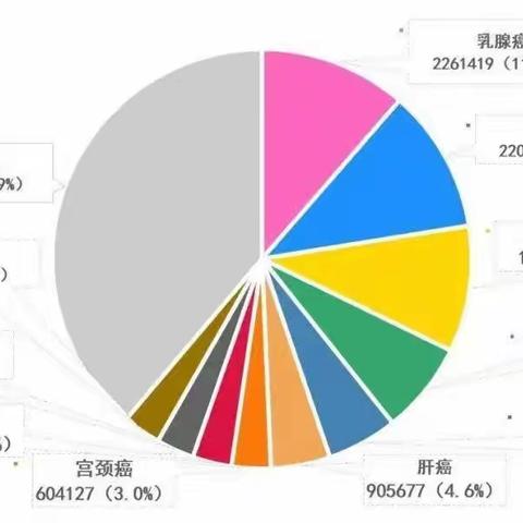 精准保肛，极致微创