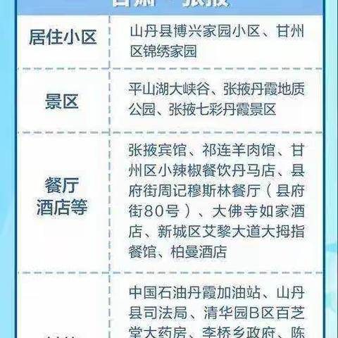 渭源县锹峪镇新丰小学  转发 安定区疾控中心帮您掌握新冠疫情风险点