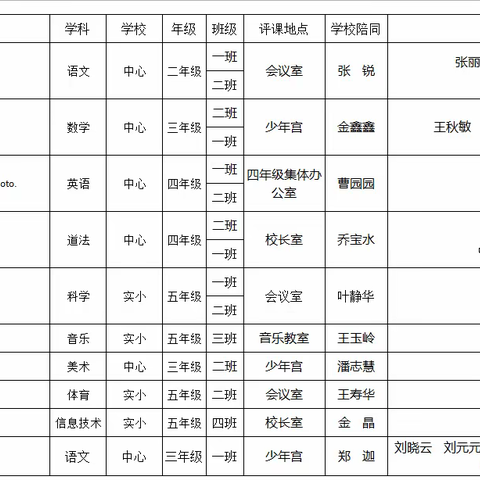 教学视导促提升，向美而生谱新章———前孙镇中心小学教学视导记实