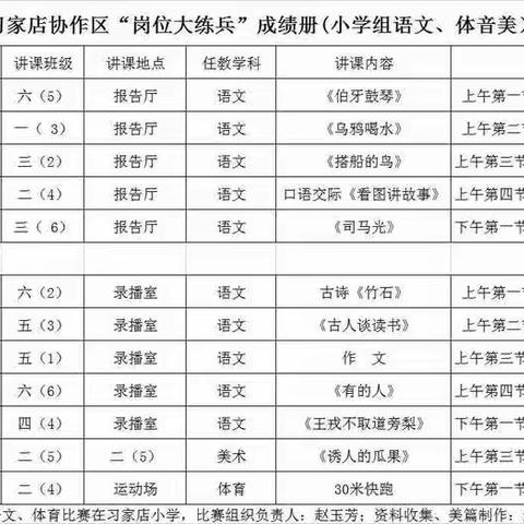 百舸争流展风采     工匠精神竞芳华 ---记习家店协作区小学语文赛课活动