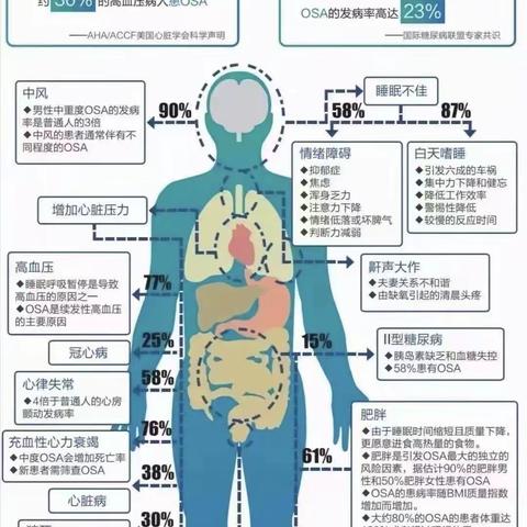 良好睡眠 健康同行