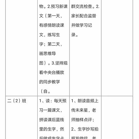 “停课不停学”第五周二年级语文组工作汇报总结