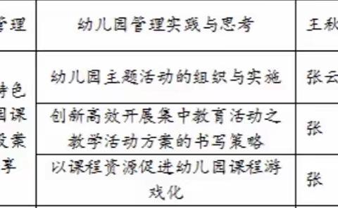 特克斯县“潜心教研，创新促进步”幼儿园园长，教师岗位能力提升专题培训