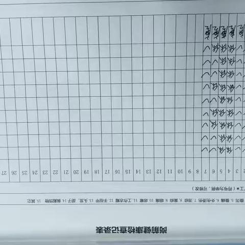 百度二期中餐厅，宿舍记录表，班后体系安全检查。