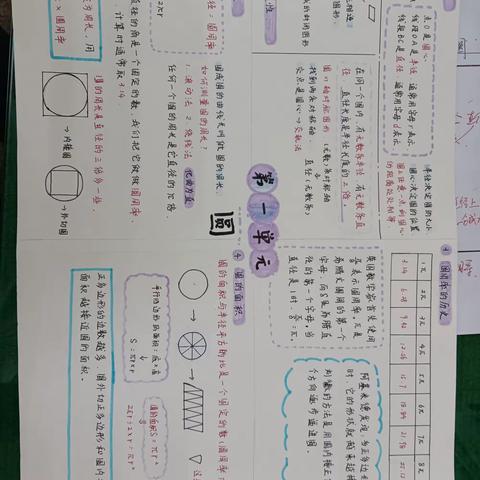 602六上第一单元圆的认识的思维导图