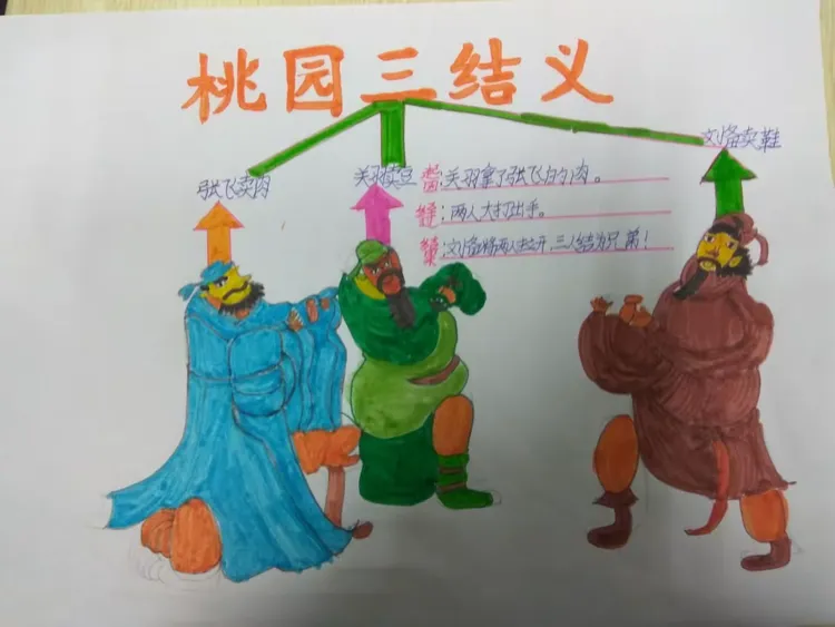 《三国演义》,孩子们还制作了《三国演义》之《桃园三结义》的思维导