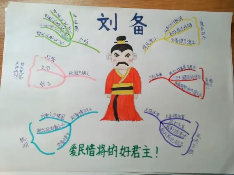 《三国演义》,孩子们还制作了《三国演义》之《桃园三结义》的思维导