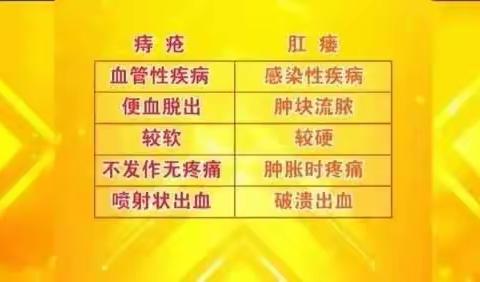 【桂氏医疗】比痔疮危害更大的肛肠疾病——肛周脓肿/肛瘘