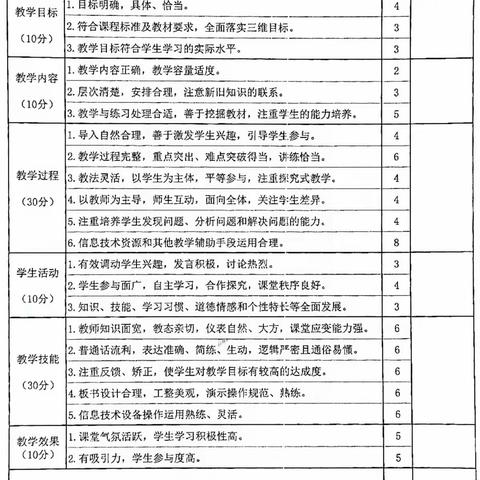 以优质引领，促教研前行——和政一中举办2021年至2022学年第一学期青年教师教学技能大赛活动