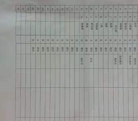 方城实验初中“ 元素之家”社团