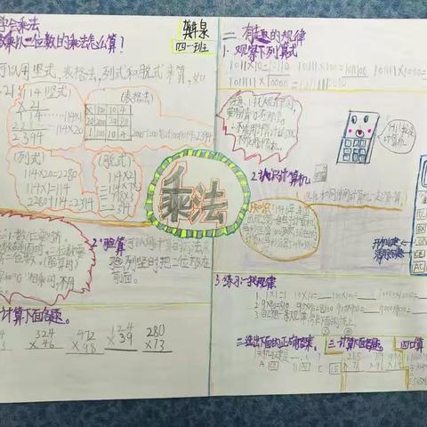 明德香蜜小学部第三届数学周四年级“数学创作”