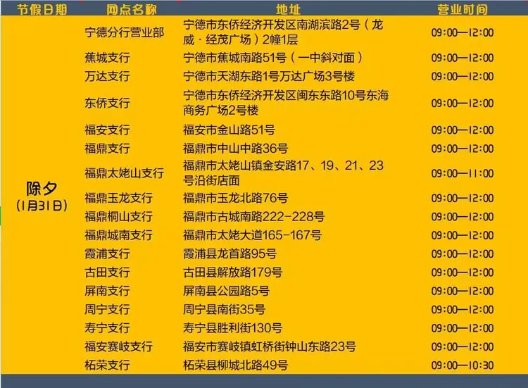 恭祝新春大吉！工商银行宁德分行网点营业信息全知道！