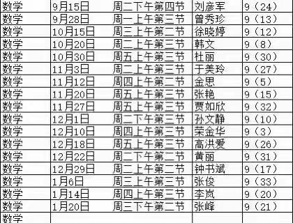 听评互促，砥砺前行——记德州市第九中学数学组内听评课活动