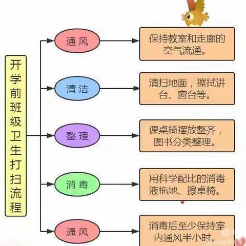 “疫”尘不染，“净”待归来——明天幼儿园复学前卫生大扫除