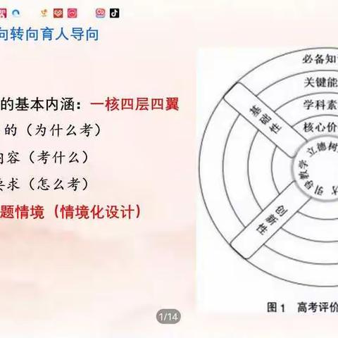 立德树人路漫漫   守正创新而求索 ——2022年青海普通高中新课标新教材新高考改革系列赴武汉培训纪要