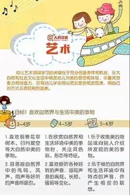 《3-6岁儿童学习与发展指南》艺术领域