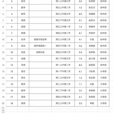 互听，互评，共成长——上口一中地理教研活动