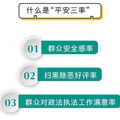 小手牵大手，共建平安校园 ——海澄镇内溪小学平安“三率”宣传