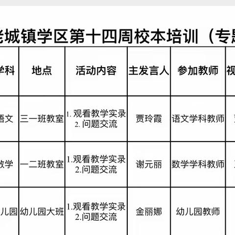 研讨促提升  交流共进步一一老城镇学区“相约星期五”交流研讨活动