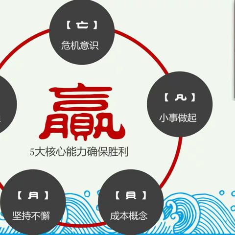 每日一字百字第二篇