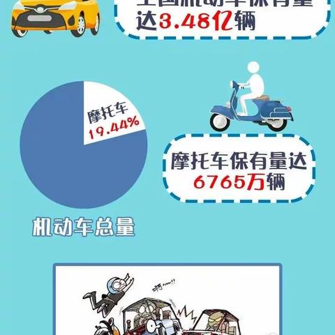 从“头”做起，幸“盔”有你——幸福、幸福新城幼儿园佩戴头盔安全教育倡议书