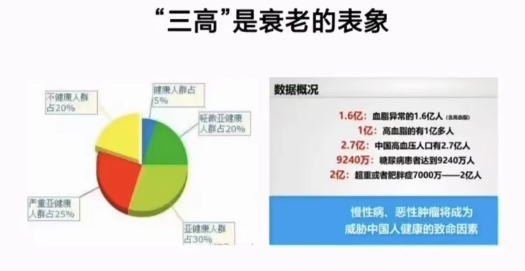 三高患者怎么办
