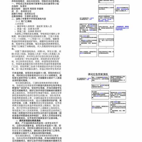 防疫演练筑防线 凝心聚力迎复学｜温集小学复学防疫演练