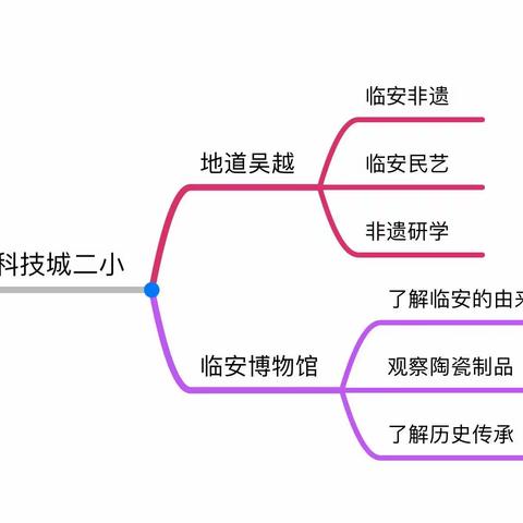 探寻千年吴越文化 感受历史沉淀——科技城第二小学101班实践活动