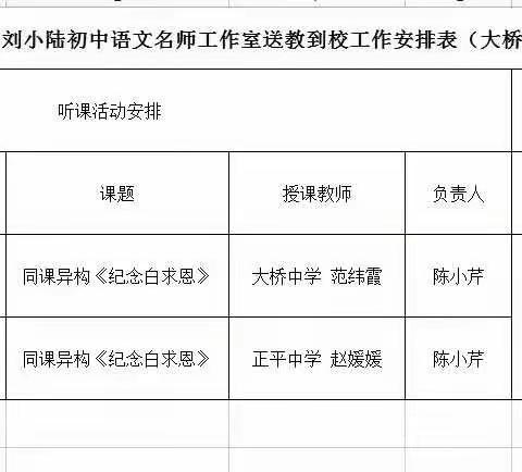 同课巧设计 异构显匠心               ----刘小陆初中语文名师工作室“同课异构”教研活动