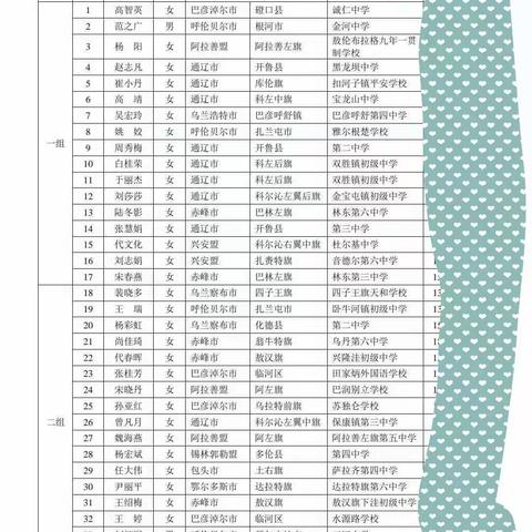 清华一组，内蒙古英语教师教育教学研讨交流