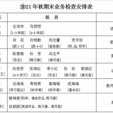 守得常规方致远，师恩浇灌满园春----记兴县实验小学期末教学常规大检查