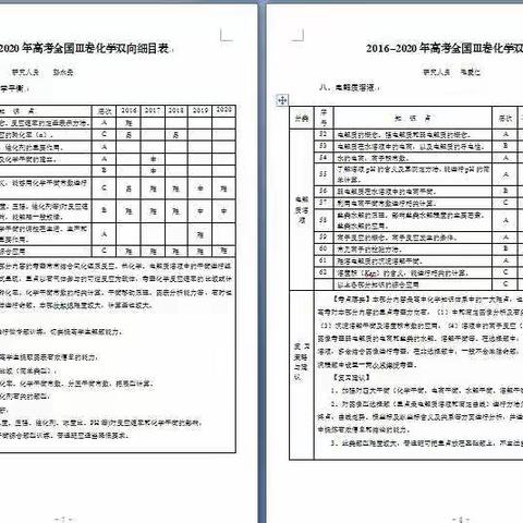 2020年秋季学期高三化学备课组工作总结