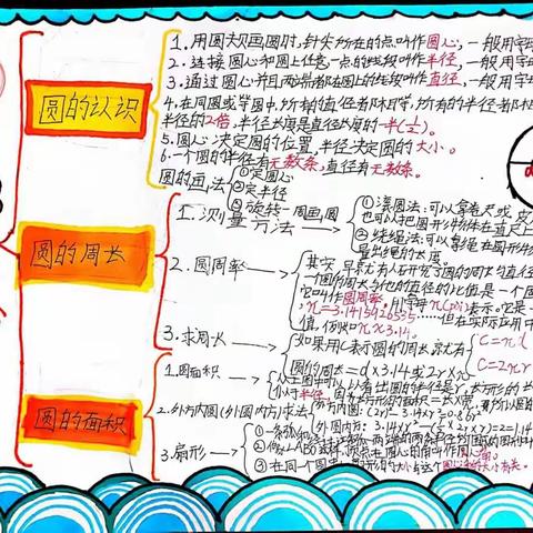 建构思维，点亮智慧———宾阳县新桥镇中心学校58班思维导图作品展