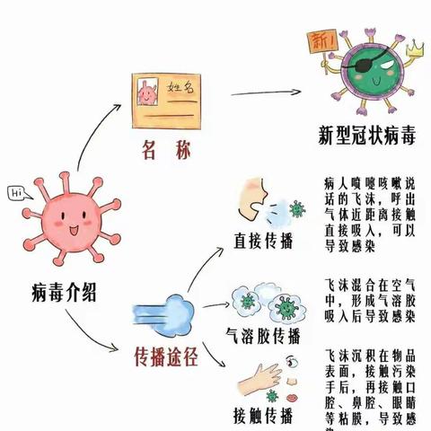 圣迪幼儿园延期开园期间幼儿家庭生活与学习活动指导手册💃