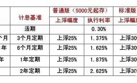 工行产品大全套