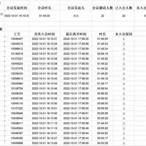 机关党总支四支部召开《学习中国共产党第二十次全国代表大会报告精神》专题视频会议