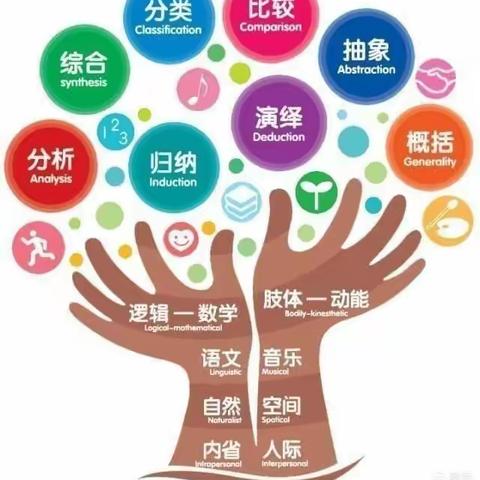 开启新思维，玩转逻辑高-——新华大拇指幼儿园逻辑高活动培训