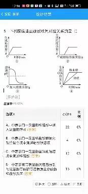 九十班 云上“坐标曲线问卷题视频答疑”（上）