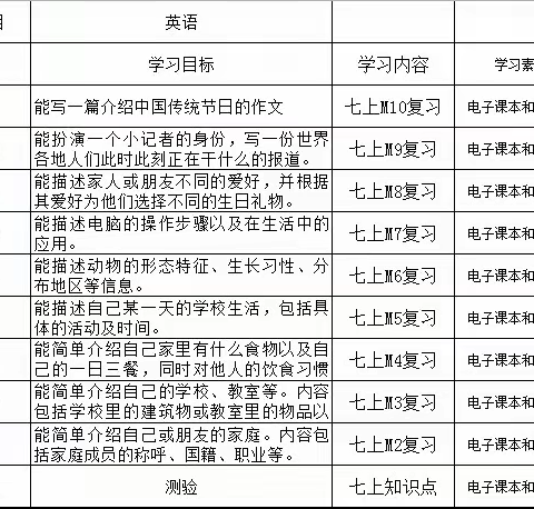初一英语备课组停课不停学工作小记