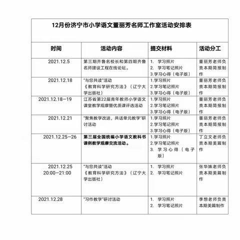 行路天地远，读书岁月长———济宁董丽芳名师工作室参与山东省特级教师工作坊“和您共读”活动学习纪实