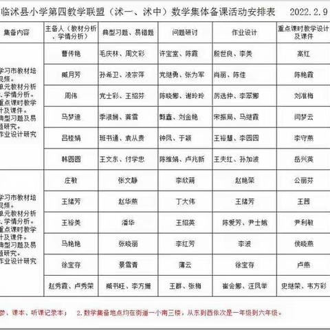 聚集体智慧 备精彩课堂——临沭县第四联盟数学第一次教研活动（五年级组）