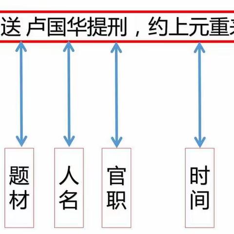 用思维导图读懂一首诗