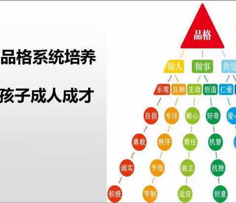 赵马幼儿园大班7月份乐观品格《好心态决定好人生——内心有光，不惧风霜》