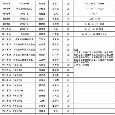 以考促学 备战中考——平度朝阳中学进行2020年春季九年级开学复课学业检测