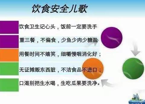 新奇宝贝幼儿园食品安全宣传教育