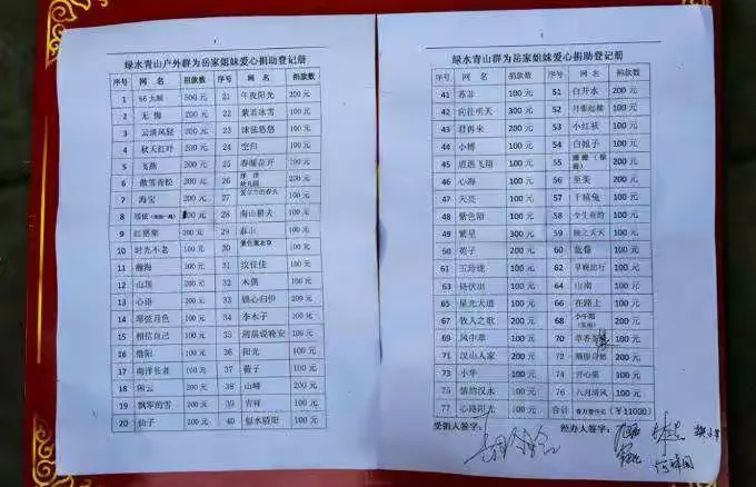 绿水青山户外群向辞职缀学照顾植物人父亲姐妹捐款11100元